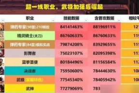 《废土3》全宠物一览及效果剖析（探秘废土世界中的可爱伙伴们）