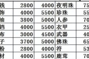 梦幻西游跑商攻略——打造财富王者之路（揭秘梦幻西游跑商技巧）