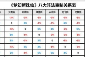 选择最强势的战斗阵法，征战梦想新大陆（为你推荐最适合的战斗阵法）