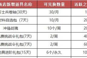 《梦三国黄巾入侵副本阵容装备选择攻略》（以游戏为主的黄巾入侵副本阵容装备选择方法解析）