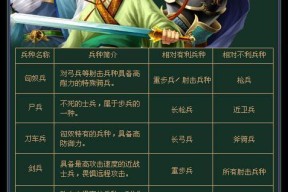 《三国群英传7》游戏新武器完全实用攻略（掌握最新武器）