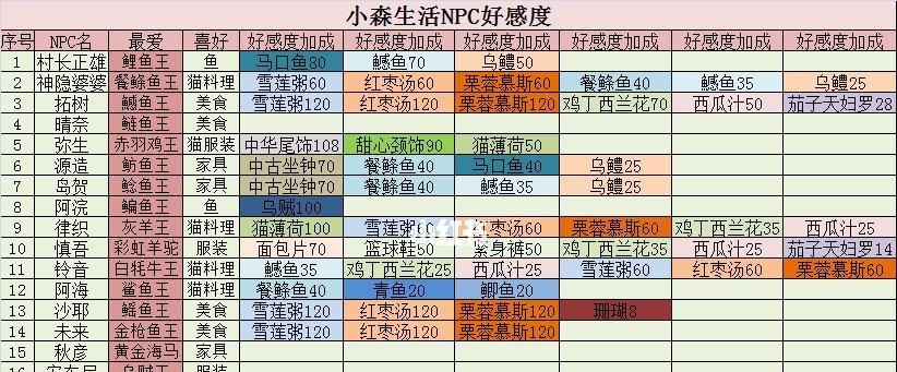 小森生活蔗糖资源分布状况及游戏中的应用（探索小森生活世界中的蔗糖甜蜜之旅）  第1张