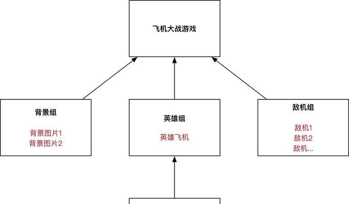 《全民飞机大战》游戏刷分刷钻攻略，让你成为巅峰飞行高手（全面解析叉叉盒子刷分刷钻的绝招）  第1张