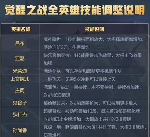 王者荣耀现版本双边战玩法的优劣分析（解析双边战模式的优缺点）  第1张