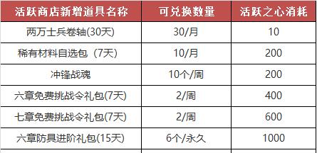 《梦三国黄巾入侵副本阵容装备选择攻略》（以游戏为主的黄巾入侵副本阵容装备选择方法解析）  第1张