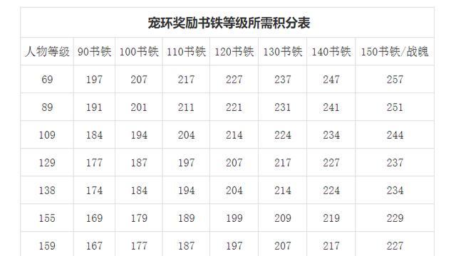 梦幻西游跑环攻略（让你轻松完成跑环任务）  第3张