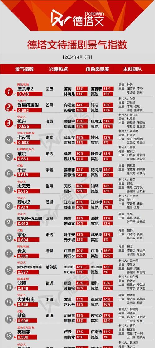 九州颜七夜经脉系统玩法详解（游戏中的经脉修炼之道）  第2张