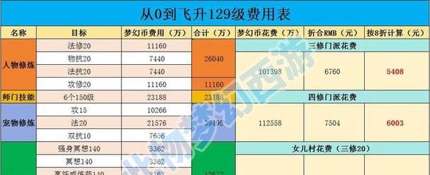 梦幻西游角色名字提取步骤是什么？  第3张