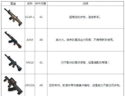 手游局内看枪哪个键是开枪？操作方法是什么？  第2张