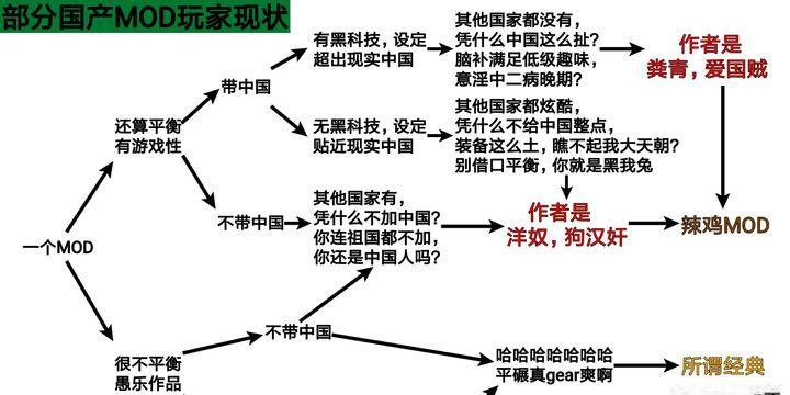 正版红警2如何才能玩？需要哪些步骤？  第3张